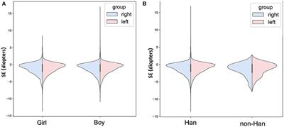 Increasing prevalence of myopia and the impact of education in primary-school students in Xi'an, north-western of China